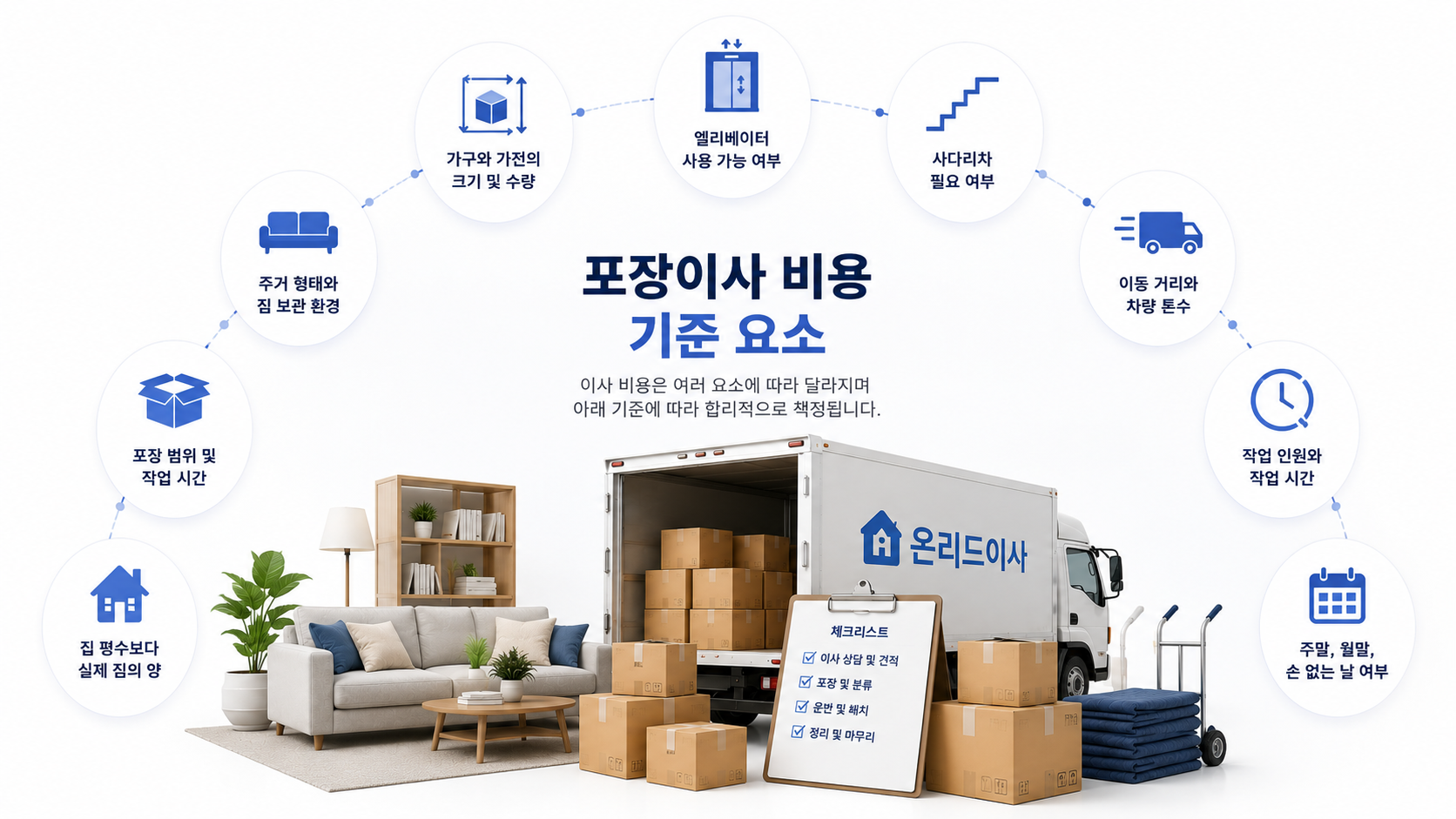 포장이사 비용 기준 이미지
